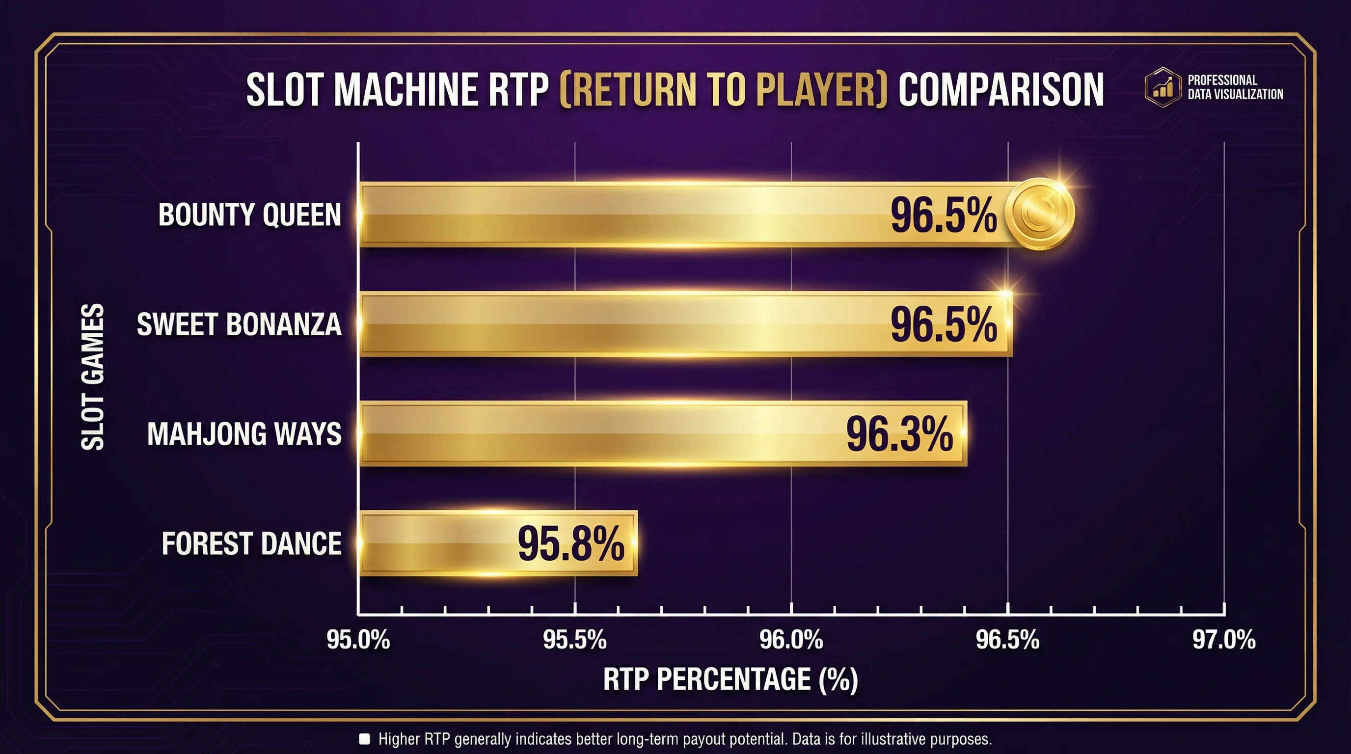 赏金女王RTP回报率数据分析图表